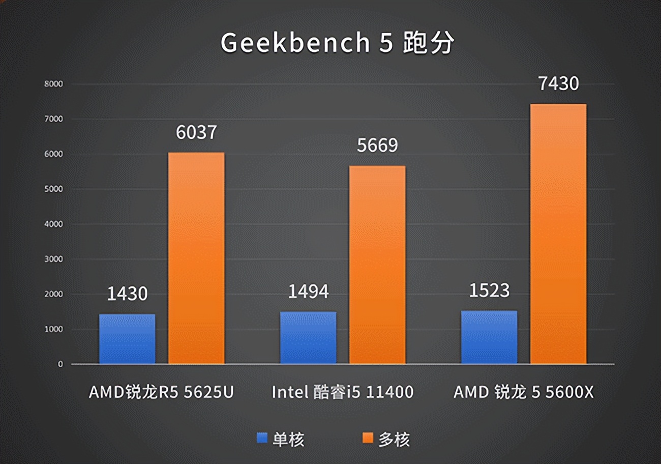 CPU|这款迷你电脑没有内存硬盘,但系统配置R5-5625U,1988元贵吗?