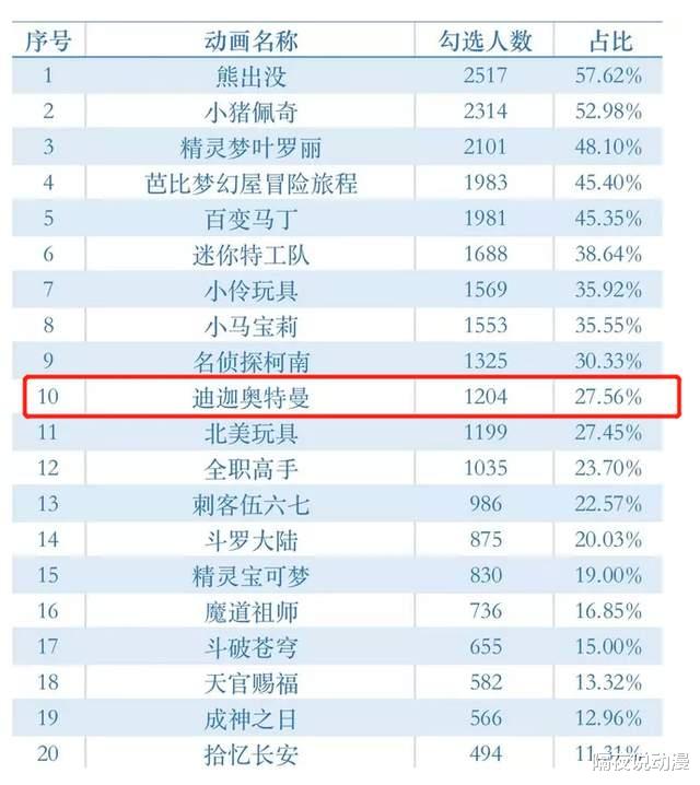 漫画|黄色和暴力动漫作品,为什么大概率活不过暑假?