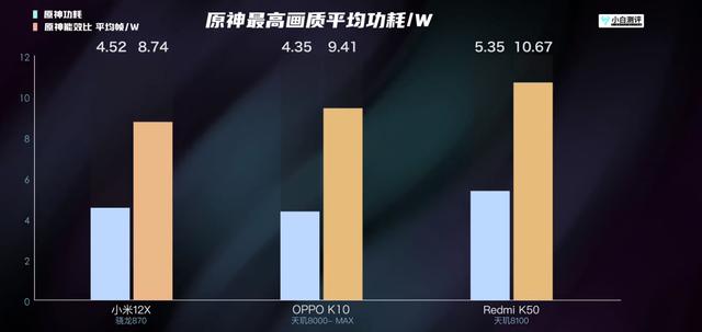 CPU|天玑8000-Max处理器怎么样?比得过骁龙870吗?