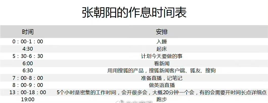 早年张朝阳作息时间表，网友：看来是睡眠导致了贫穷。