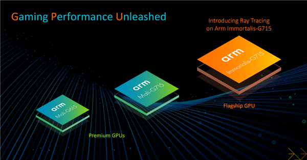 ARM|Arm全面进化:CPU超越酷睿i7、GPU光追性能猛增3倍