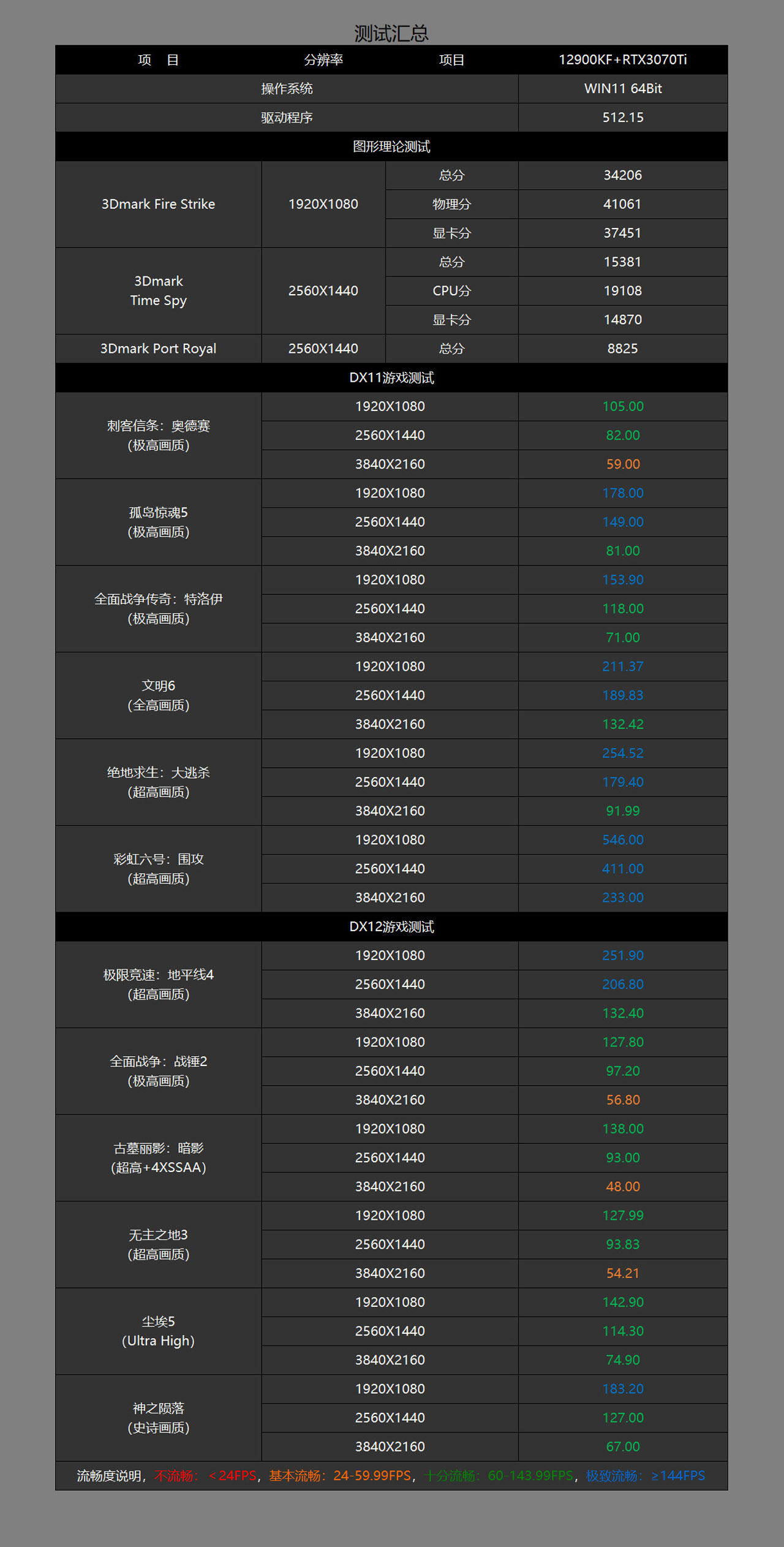机箱|该装则装，618打造的高颜值、高性能主机分享