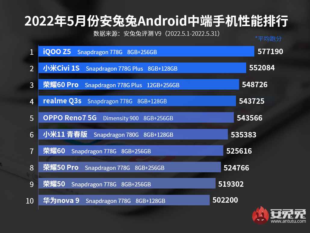 iqoo|父亲节遇上618，送手机首选iQOO Z5、OPPO K9s