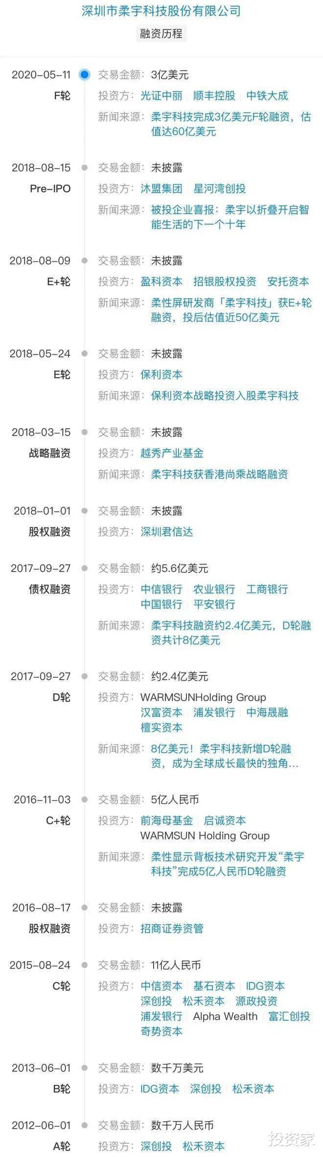 折叠屏|烧光30亿，深陷“欠薪门”，谁能拯救600亿独角兽？