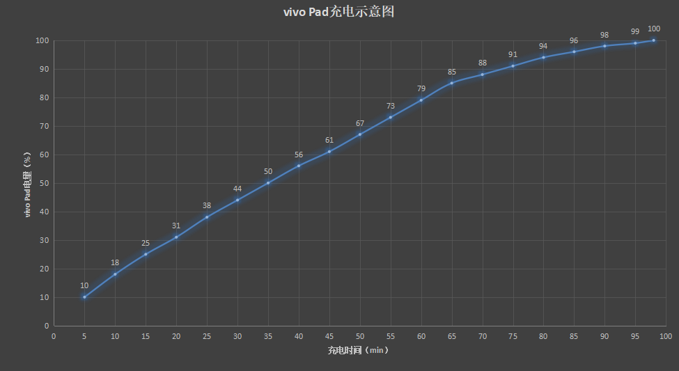 软件|vivo Pad测评:你的第一款平板不一定非得是iPad