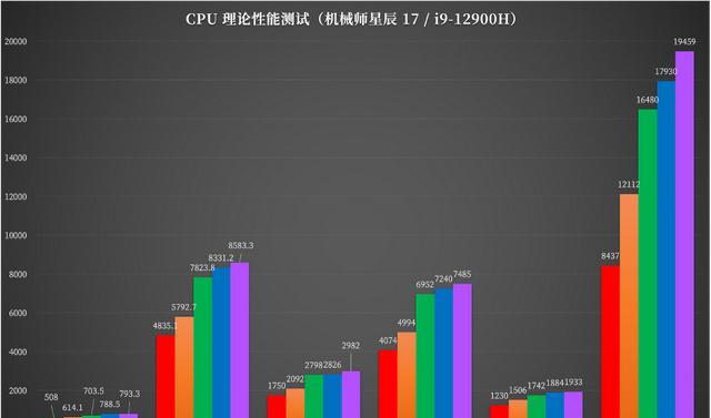 thinkbook|机械师星辰17i9-12900H+RTX3070Ti水冷超频游戏本有多强？