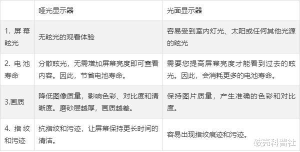 三星|什么是哑光显示器？它比光面显示器好吗？