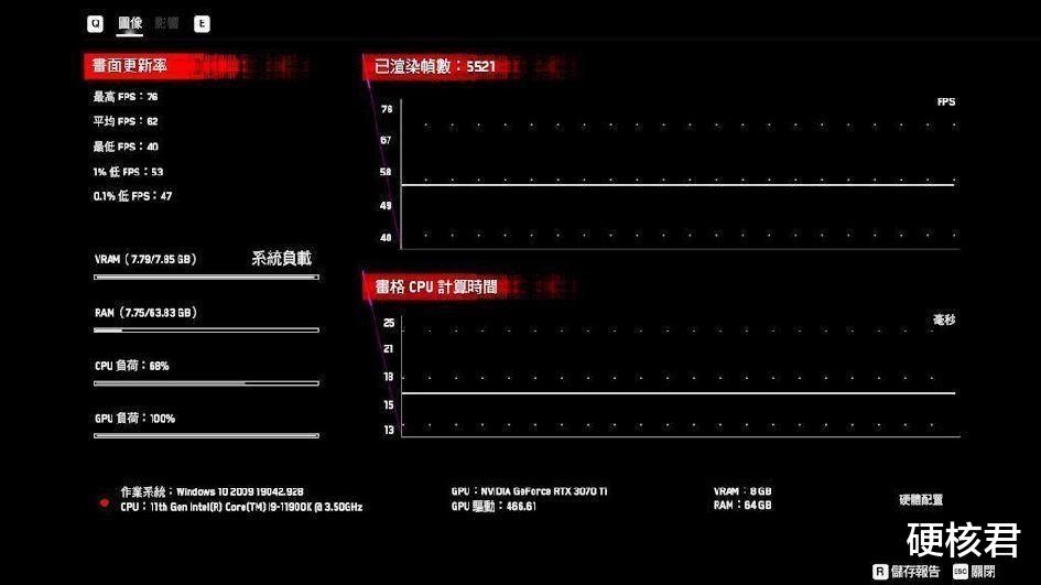 主板|12700KF+B660M+3070ti+乔思伯D30，小尺寸电脑装机体验！