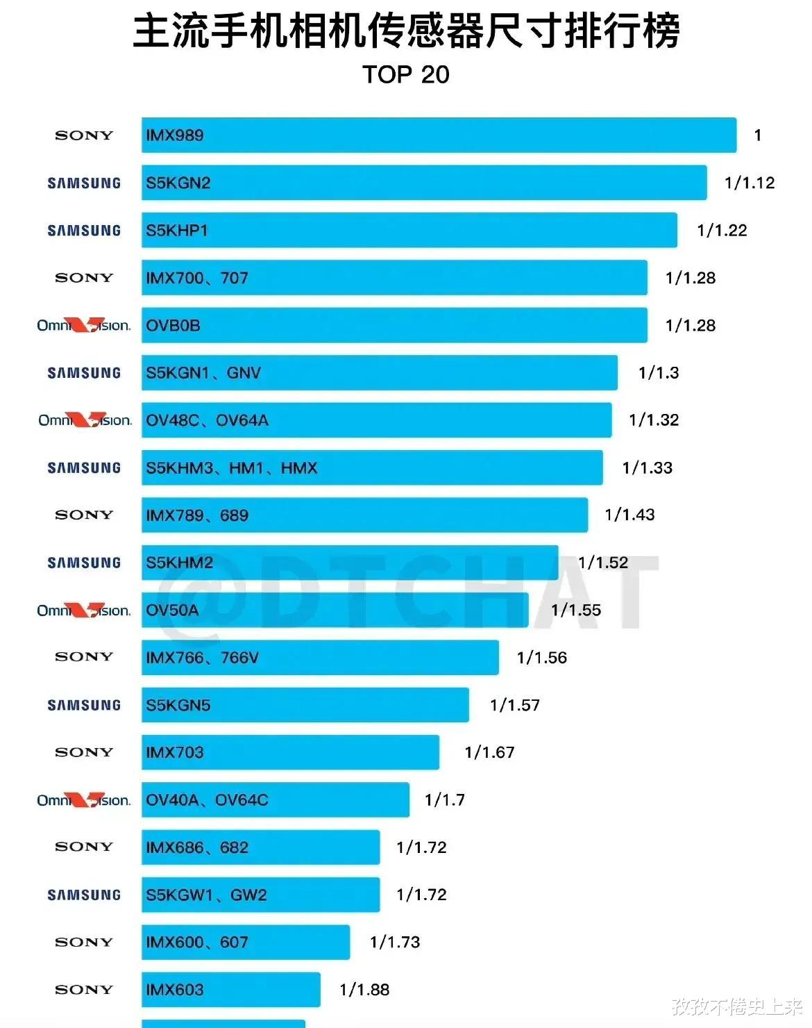 安卓|关于手机的一些知识，你知道多少呢？小白的可以进来看看