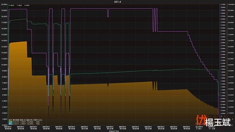iqoo neo|同价位段中的最优选择 iQOO Neo6优科技全面评测
