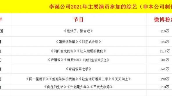 李诞|李诞公司演员股份曝光，想到呼兰和庞博，我免不了一股失落的悲凉
