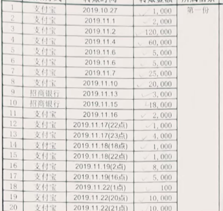 就这样，三个月时间里，吕先生一共向小珲的银行卡和支付宝账户转账92万