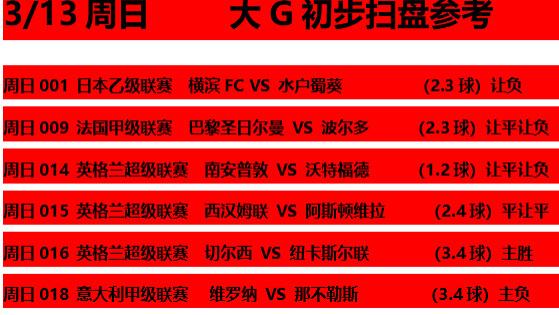 兰斯|3/13周日9场赛事预测精选出击：昂热 VS 兰斯，维罗纳VS那不勒斯