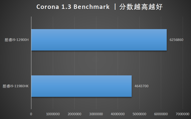 酷睿处理器|ROG枪神6评测 旗舰级12代酷睿i9加持 各种需求全面满足