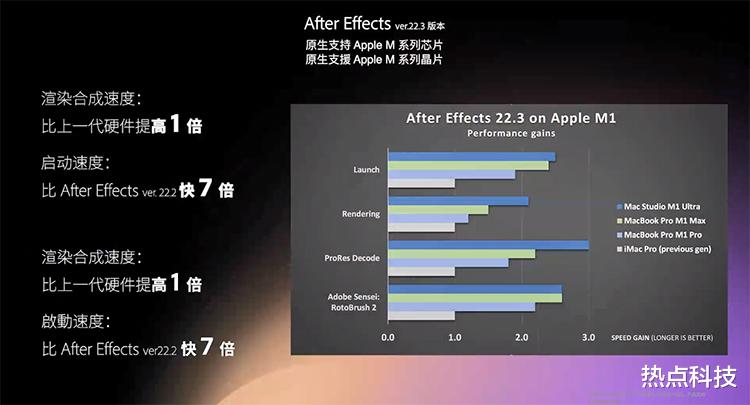软件|Adobe数字影音软件更新:PR新增智能语音转写,AE适配M1系列芯片