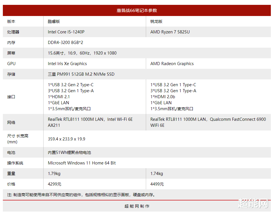|当酷睿i5-1240P遇上锐龙7 5825U:不插电时谁更坚强?