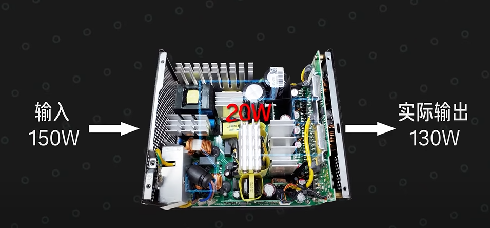 |PC电源为什么分金银铜牌？电源80plus认证是什么？