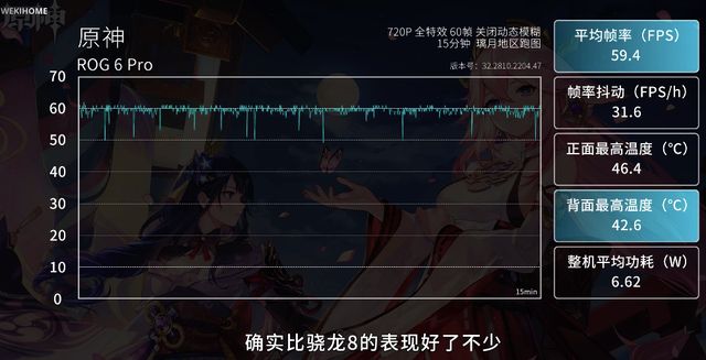 游戏手机|数码大V拆解ROG 6,内部元器用料件排列曝光,网友直呼太良心