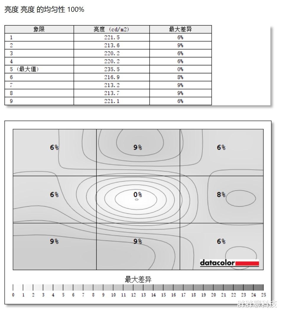 显示器|宏碁暗影骑士XR272U P评测：首搭LG IPS 2K曲屏，电竞与色彩兼得