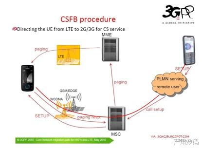5G|5G双卡双通时代到来 高通为5G演进续写中式笔墨