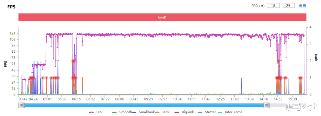 vivo|“偏科生”逆袭?新一代的全能旗舰