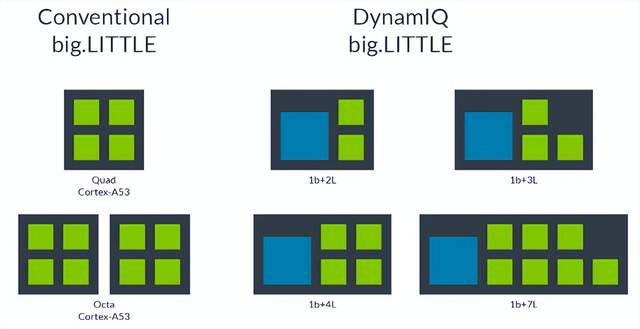 小米科技|自研芯片对于手机厂商来说,真的只是商业噱头这么简单么?