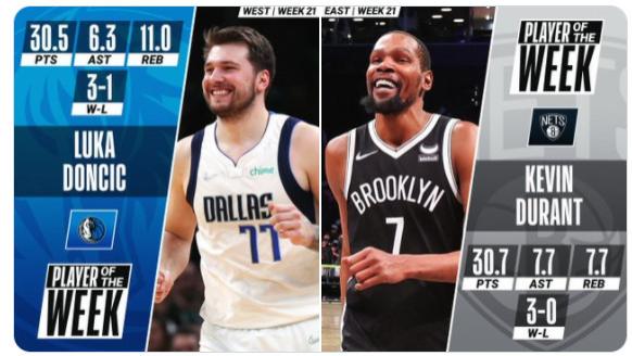 姆巴佩|NBA官宣周最佳！杜兰特东契奇场均30+当选，篮网独行侠官方祝贺
