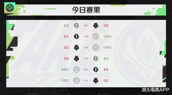 MSI小组赛第五日：RNG九胜成功晋级，实力碾