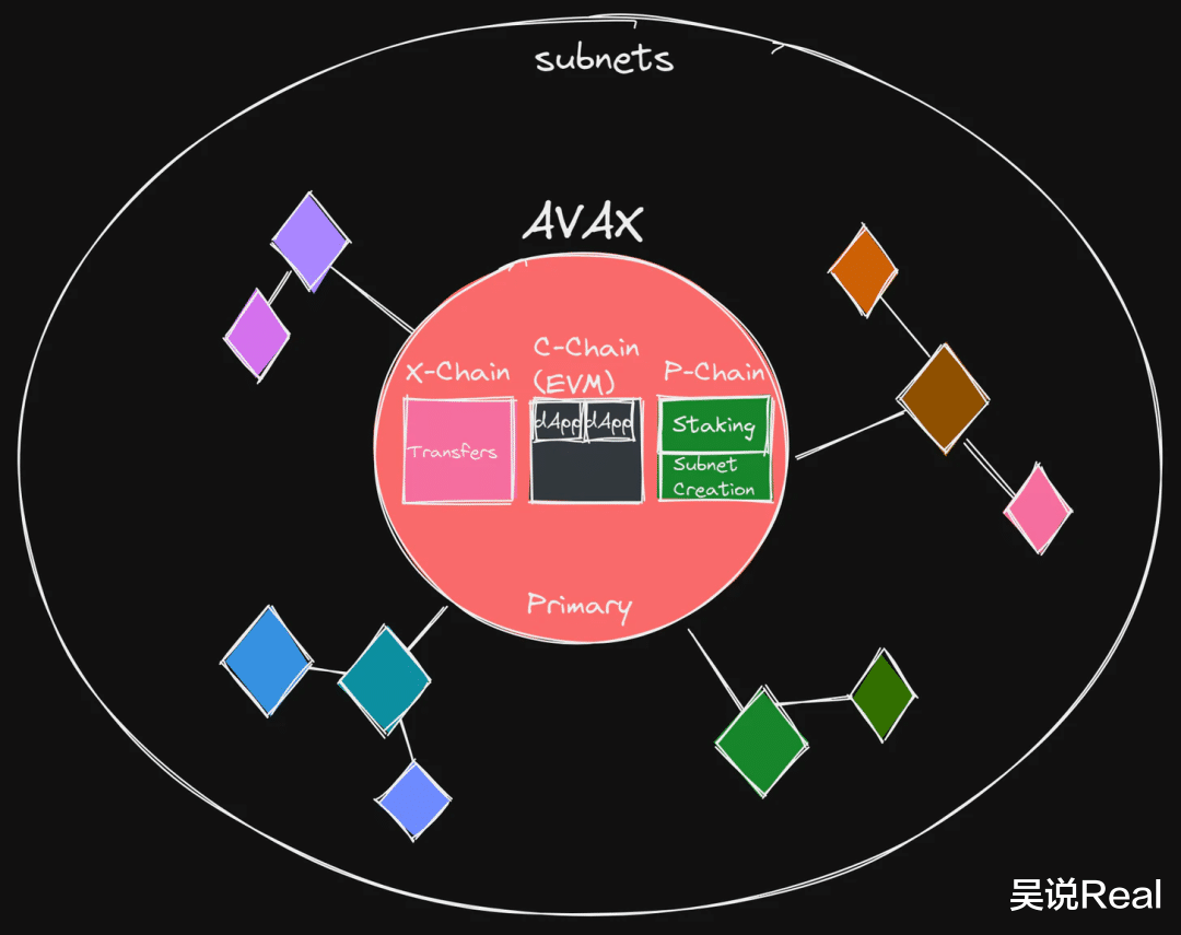 海尔|Maven11 研究：模块化的定义、发展与未来 对加密世界为何重要