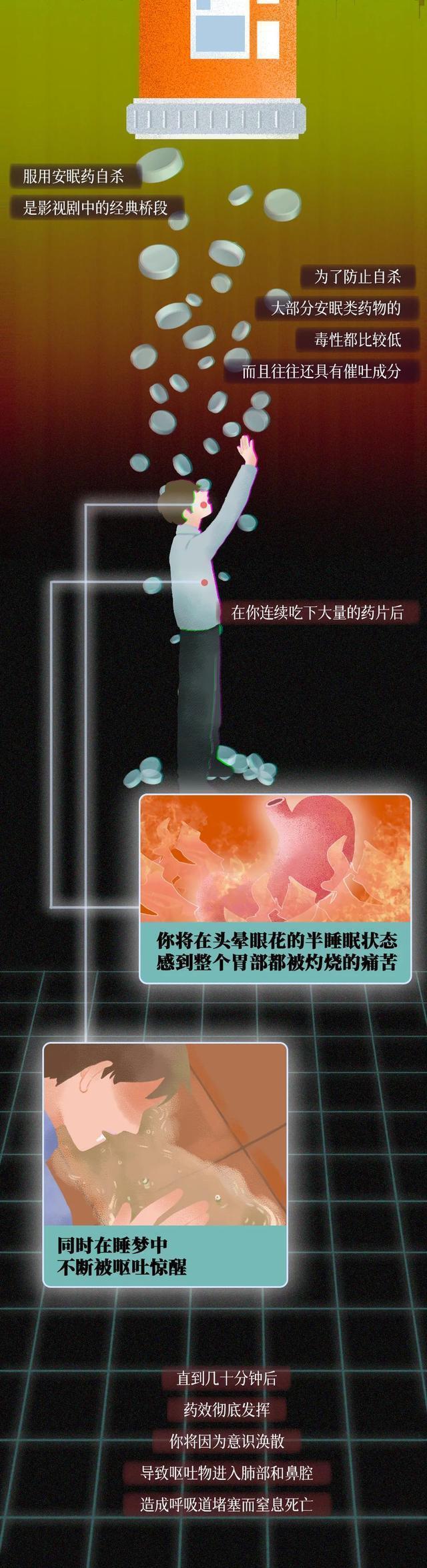 acgn漫评|揭开「人类自杀痛苦程度对照表」，看完请珍惜生命！（漫画）