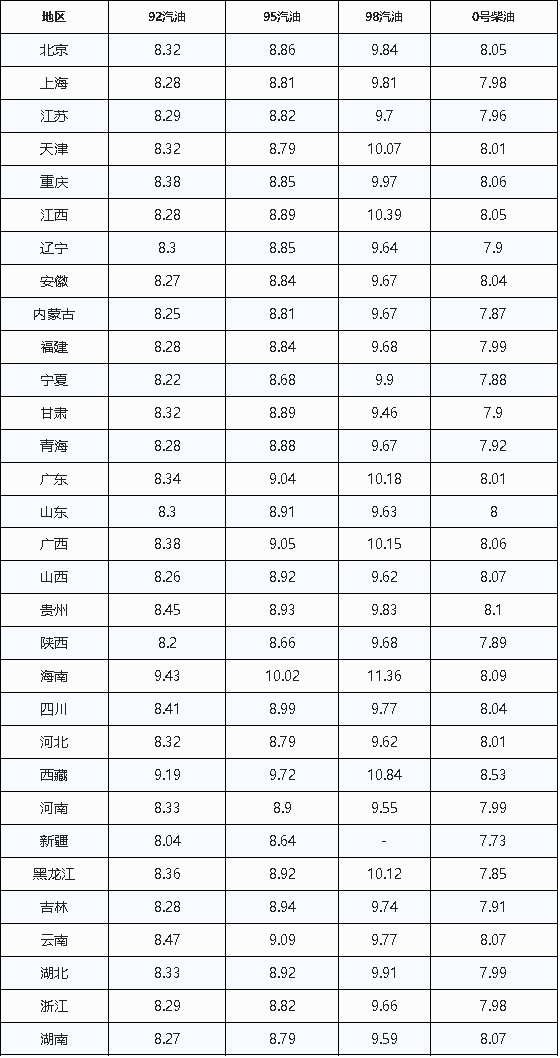 【好消息，今晚油价要大跌了！】