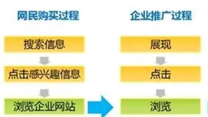 短视频|短视频流量时代，搜索引擎推广还能做吗？