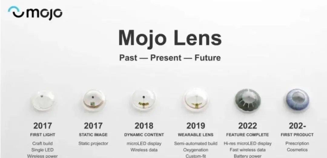 传感器|全球首款AR隐形眼镜,元宇宙入口这次真的打开了吗?