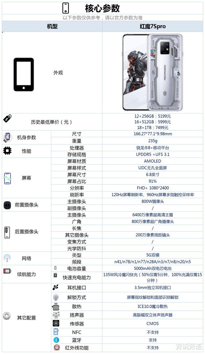 小米科技|这代骁龙 8+ Gen1芯片,有哪些旗舰机型值得买?
