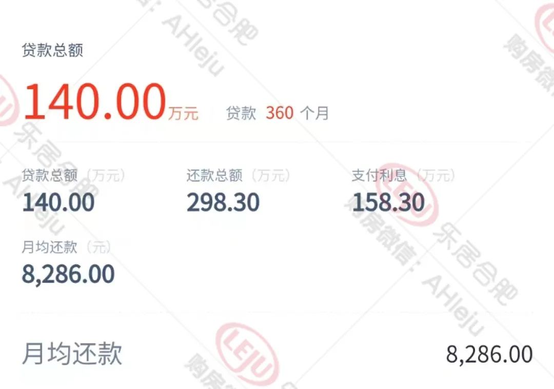 合肥房贷利率要触底反弹? 摸底18家银行后发现…