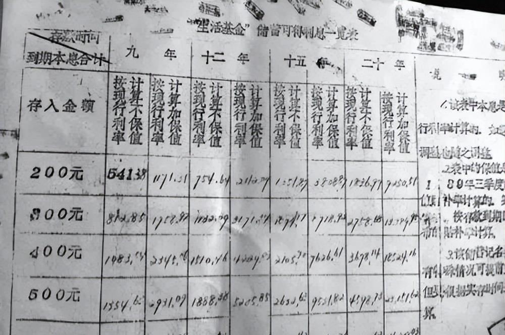 纪实 河北男子定期20年存2000元, 到期银行却拒绝兑付: 利息太高