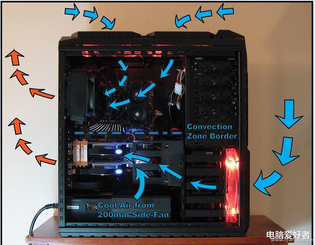 散热器|爱机酷暑太难熬 散热误区与技巧了解下