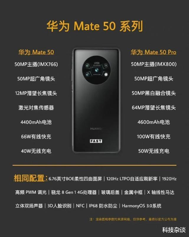 华为mate|这是谁干的?华为Mate 50系列参数曝光