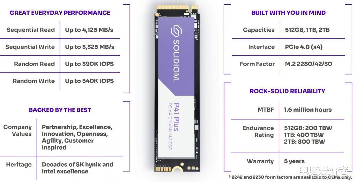 ssd|SSD新势力 了解Solidigm P41 Plus
