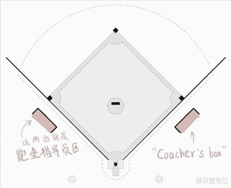 海贼王|棒球入门知识1.0