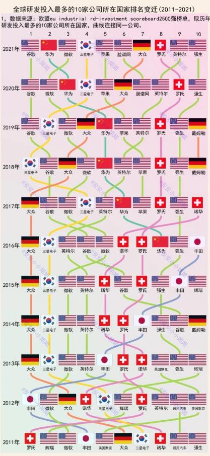 华为|谁是中国最强的科技公司?