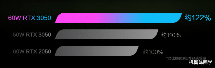 高通骁龙|暑期高性价比全能本怎么选？无畏Pro15 2022靠这招制胜6K价位档