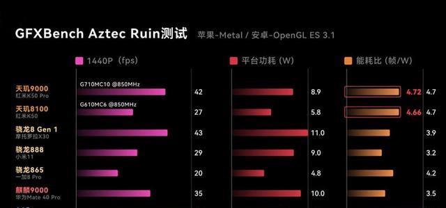OPPO|OPPOK11Pro很稳,5300mAh搭配天玑9000,12+512G会爆
