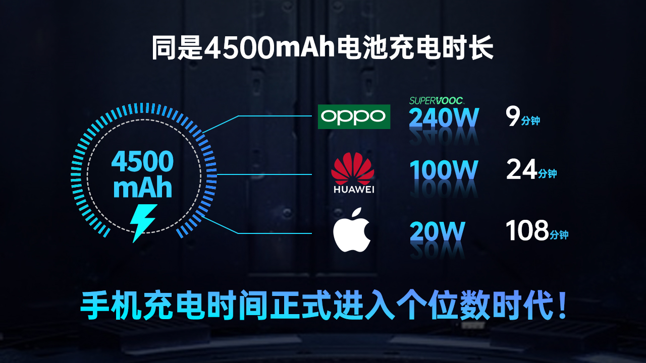 |这是什么神仙技术？240W快充9分钟充满！