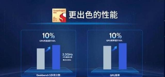 iqoo|iQOO10Pro携手骁龙8+试产，有16+1TB大存储，屏下镜头更惹人眼