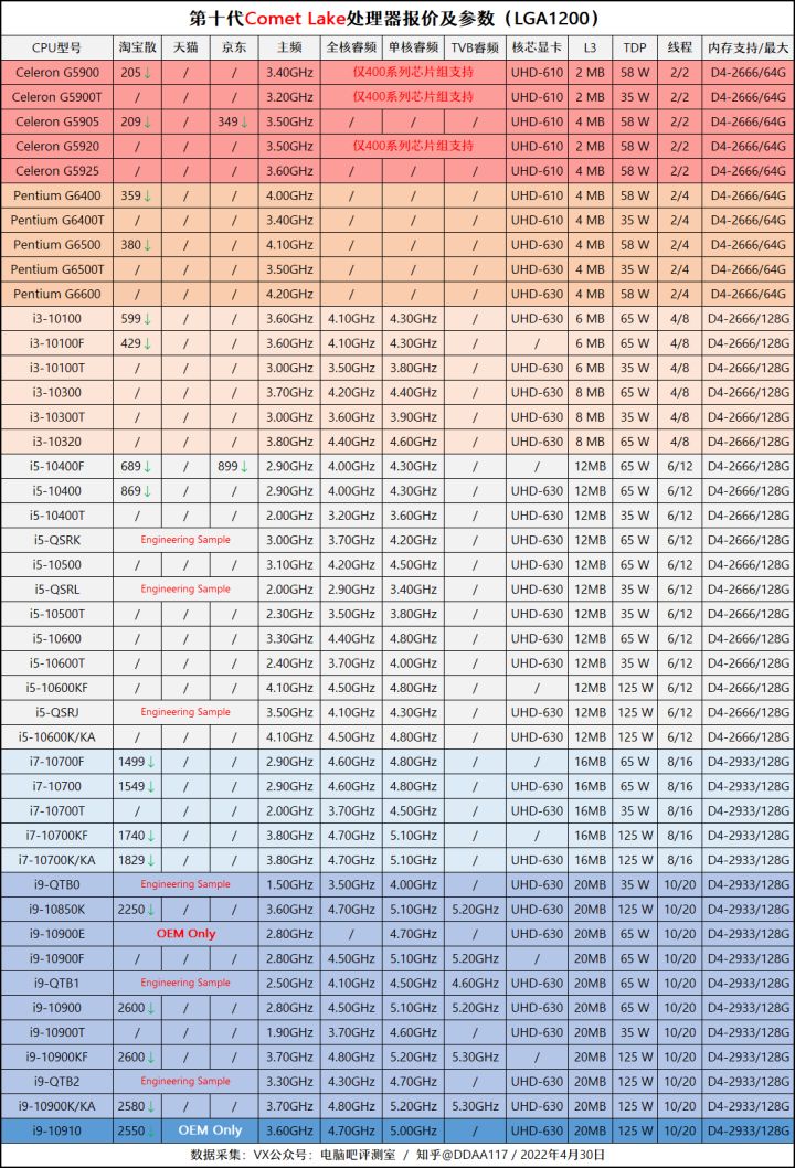 oppo k9|【2022年5月】5月装机走向与推荐(市场分析部分/总第73期)