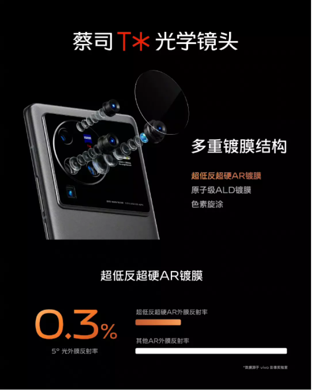 哈苏|vivo X80系列火热开售中，让你拍出大片感，玩出电竞感