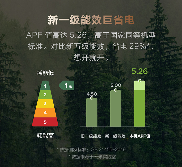 年终奖|还在画蛇添足给空调装挡风板？别人家都用上这种全域风智能空调了