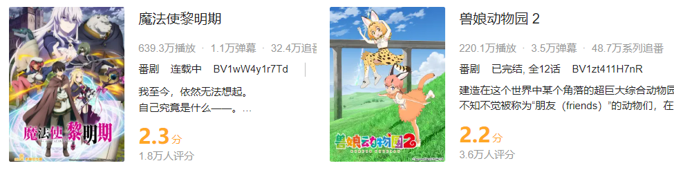 兽娘动物园2|为了角逐“最烂动画”的头衔，两部动画的观众开始给对家刷好评