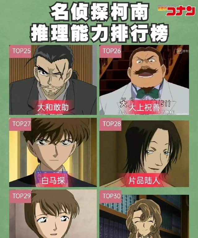 名侦探柯南|网友给出名柯角色推理能力排行榜，却引争议：主观性强，可信度低